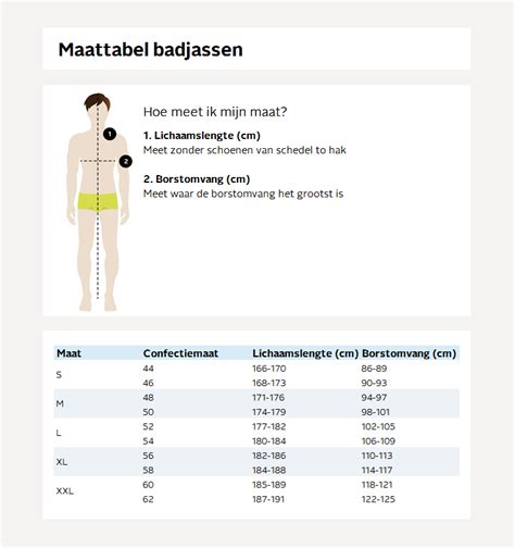 Maattabellen .